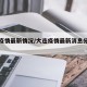 大连疫情最新情况/大连疫情最新消息分布情况