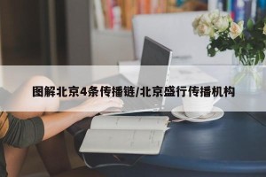 图解北京4条传播链/北京盛行传播机构